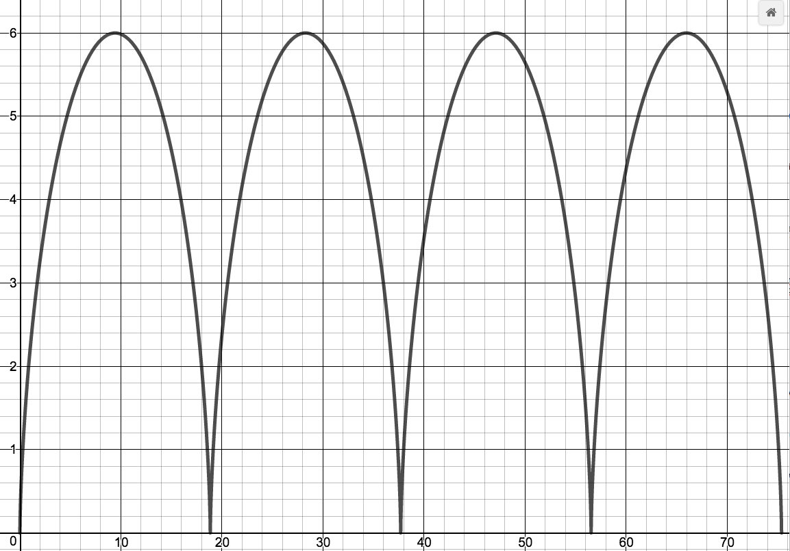 Image: cycloid