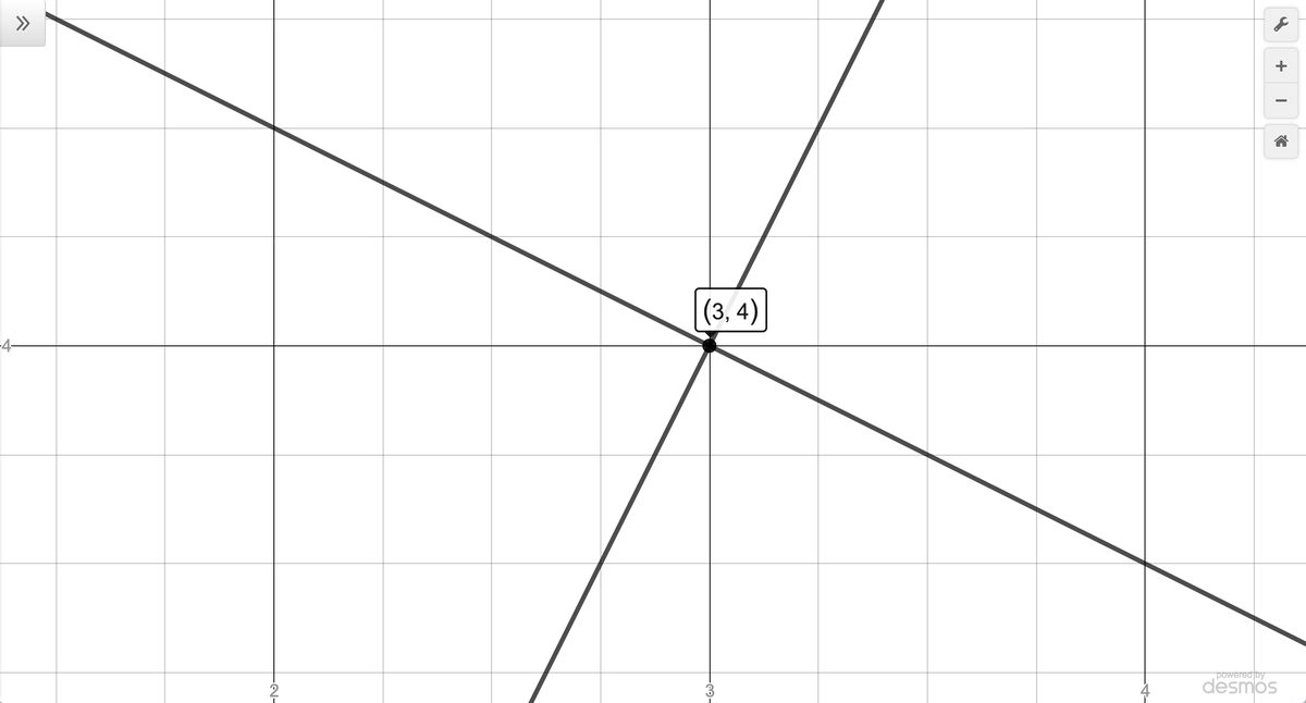 Image: A5Graph02