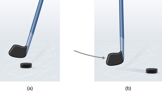 Figure a shows a hockey stick and a puck. Figure b indicates motion of the stick and the puck.