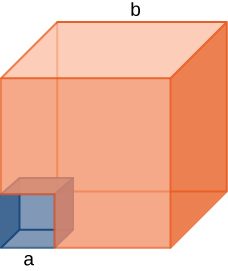 A large cube of side b has a cube of side a cut out of its bottom left front corner.