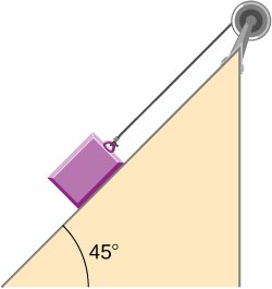 Figure shows a block that slides down an inclined plane at an angle of 45 degrees with a tether attached to a pulley.