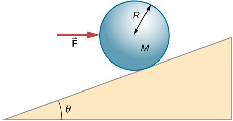 Figure shows a sphere of radius R and mass M that placed at the side of the triangle forming angle Theta with the ground. Force F is applied to the sphere.