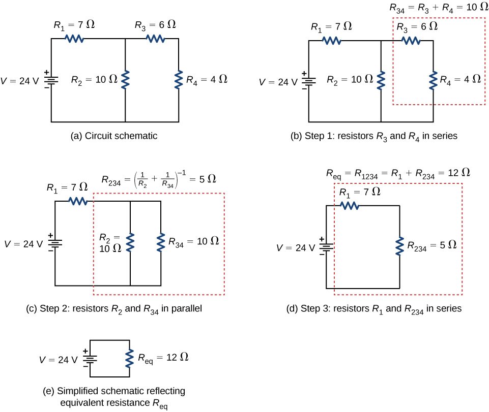Part a shows a circuit with four resistors and a voltage source. The positive terminal of voltage source of 24 V is connected to resistor R subscript 1 of 7 Ω which is connected to two parallel branches. The first branch has resistor R subscript 2 of 10 Ω and the other branch has resistor R subscript 3 of 6 Ω in series with resistors R subscript 4 of 4 Ω. Parts b to e of the figure show the steps to simplify the circuit to an equivalent circuit with one equivalent resistor and voltage source.