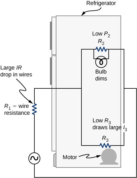 The figure shows schematic of a refrigerator.