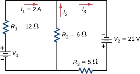 The positive terminal of voltage source V subscript 1 is connected to resistance R subscript 1 of 12 Ω with right current I subscript 1 of 2 A connected to two parallel branches, first with resistor R subscript 2 of 6 Ω with upward current I subscript 2 and second with right current I subscript 3, negative terminal of voltage source V subscript 2 of 21 V and resistor R subscript 3 of 5 Ω.