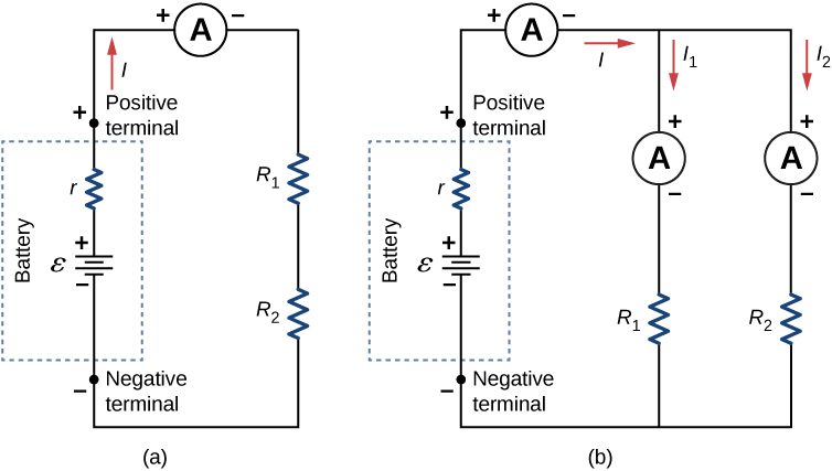 Part a shows positive terminal of a battery with emf ε and internal resistance r connected to ammeter which is connected in series to two resistors, R subscript 1 and R subscript 2. Part b shows positive terminal of a battery with emf ε and internal resistance r connected to ammeter which is connected to two parallel resistors, R subscript 1 with ammeter and R subscript 2 with ammeter.