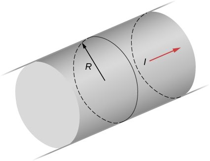 This figure shows a long, straight, cylindrical wire with a radius R that has current I flowing through it.