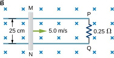 Figure shows the rod that slides to the right along the conducting rails at a constant velocity 5 meters per second in a uniform perpendicular magnetic field. Distance between the rails is 25 cm. The rails are connected trough the 0.25 Ohm resistor.
