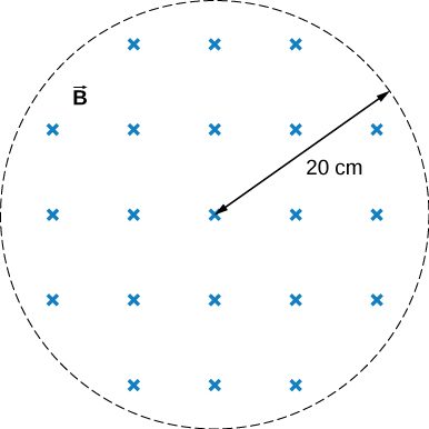 Figure shows a uniform magnetic field with a radius of 20 centimeters.