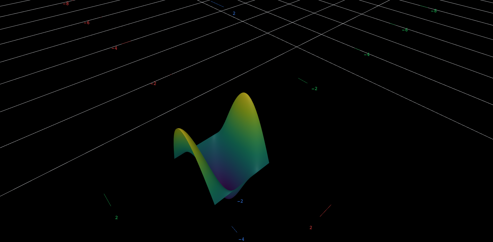 A corrugated three-dimensional sheet showing the real part of the ground-state wave function of a particle in a box, position across the box on one axis and time along the other. At any instant the cross-section is a single smooth half-wave arch pinned to zero at both walls; following the time axis, the arch rises to full height, flattens to zero, turns fully upside down, and returns, completing exactly one up-down cycle over the window, so the sheet reads as ridges and troughs running parallel to the walls. At higher quantum numbers the single arch is replaced by two or three half-waves across the box, and the up-down cycling runs four or nine times as fast.