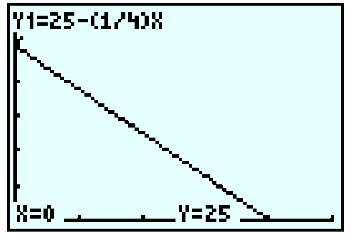 GC-line