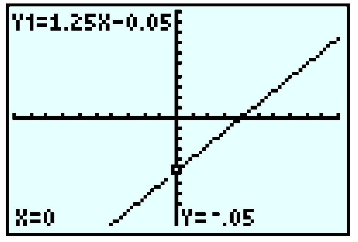 GC-line
