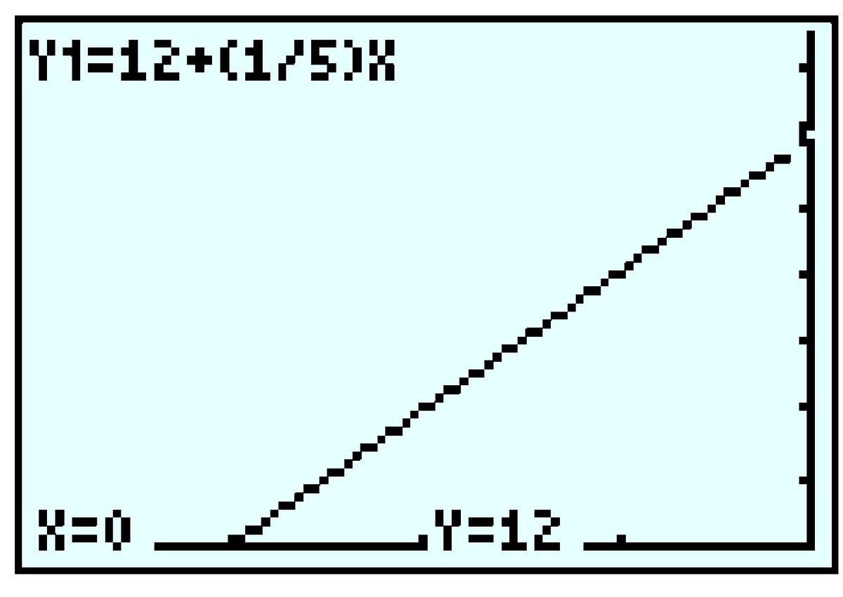 GC-line