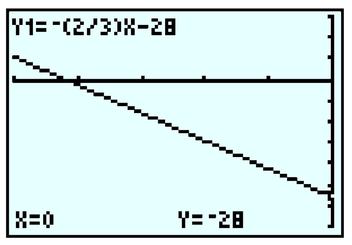 GC-line