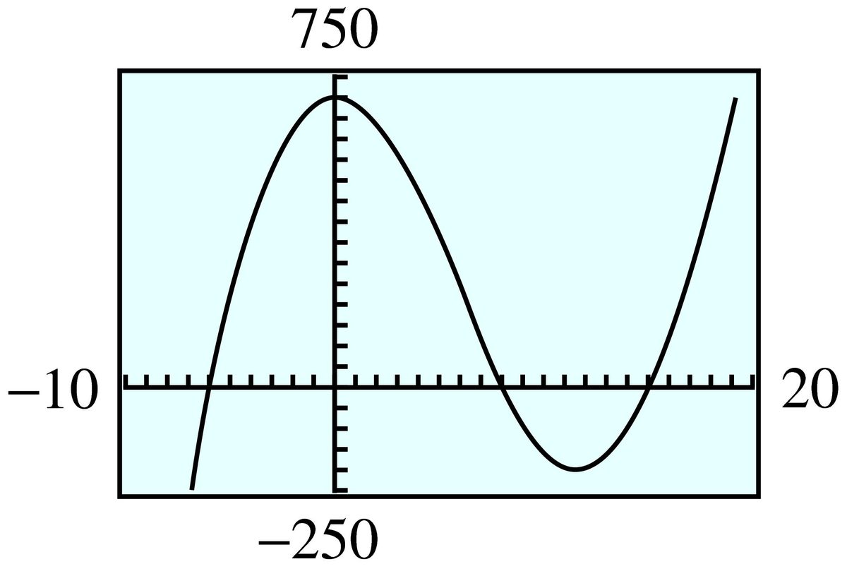 curve visible in GC window