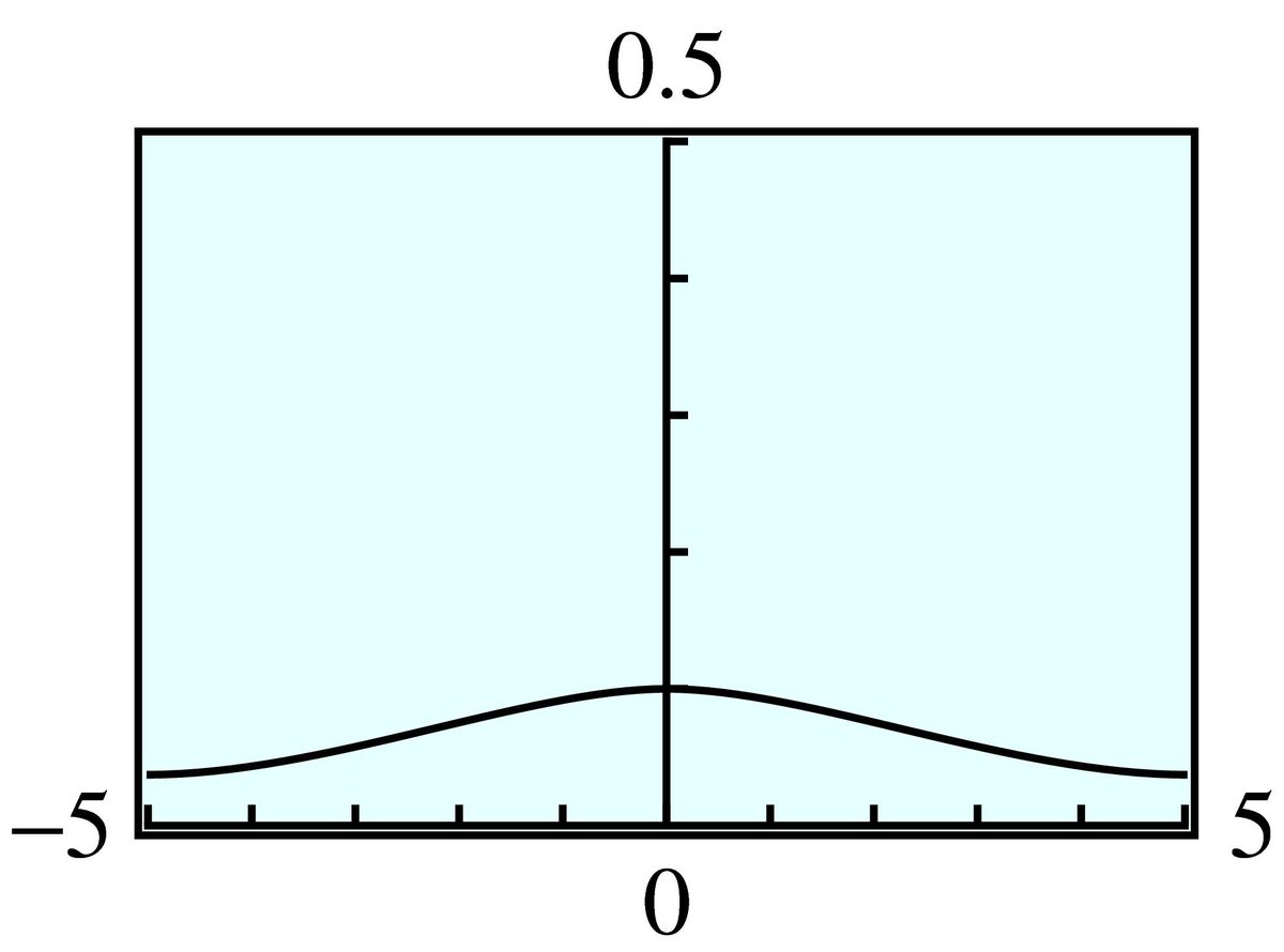 curve visible in GC window