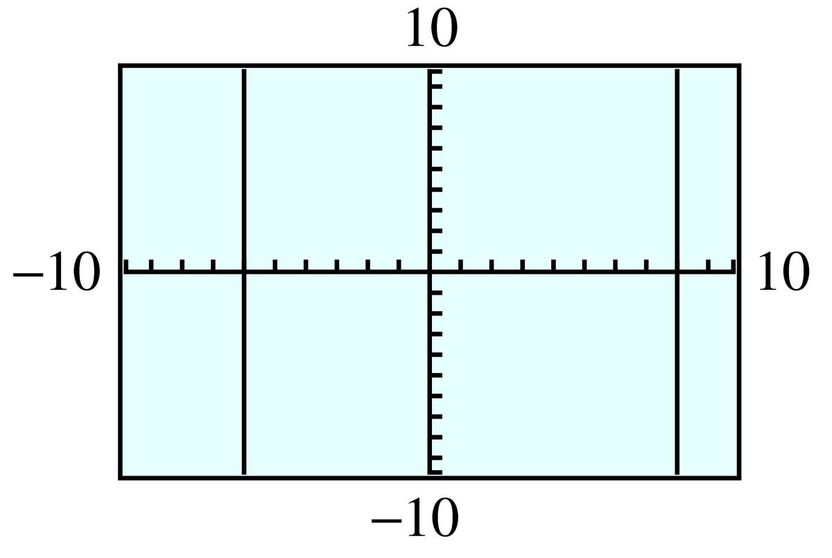 standard GC window