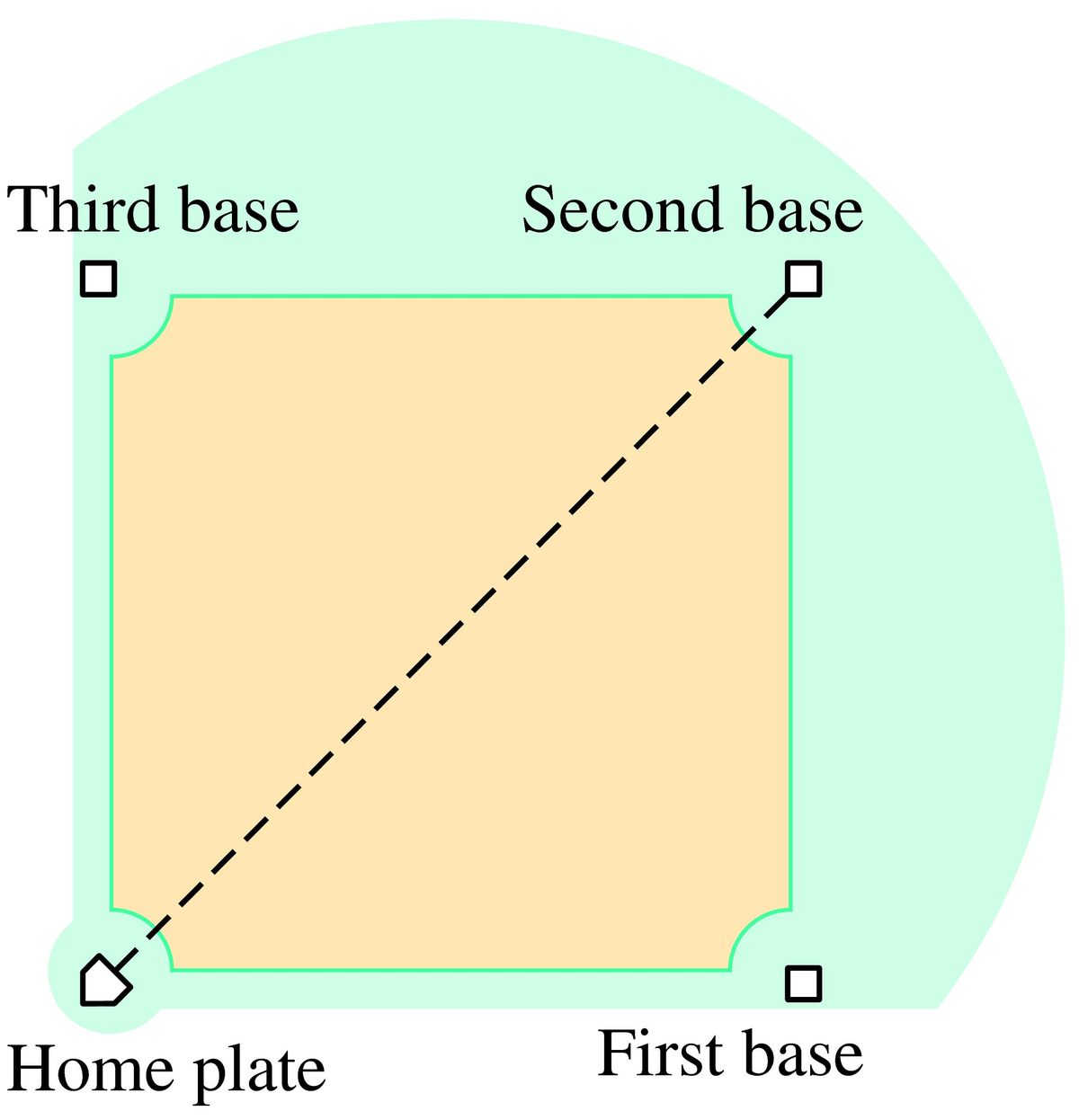 baseball diamond