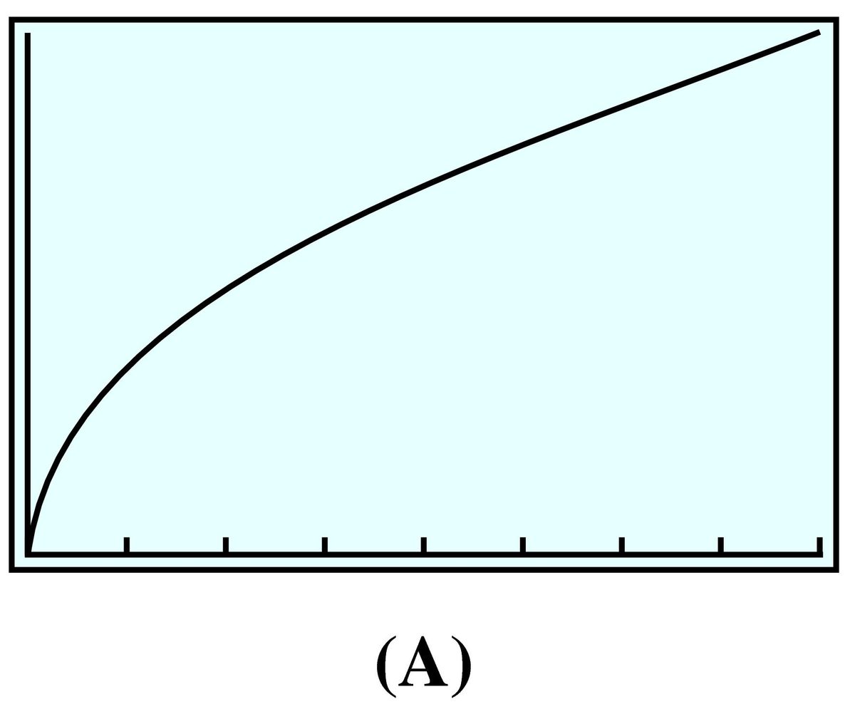 increasing concave down