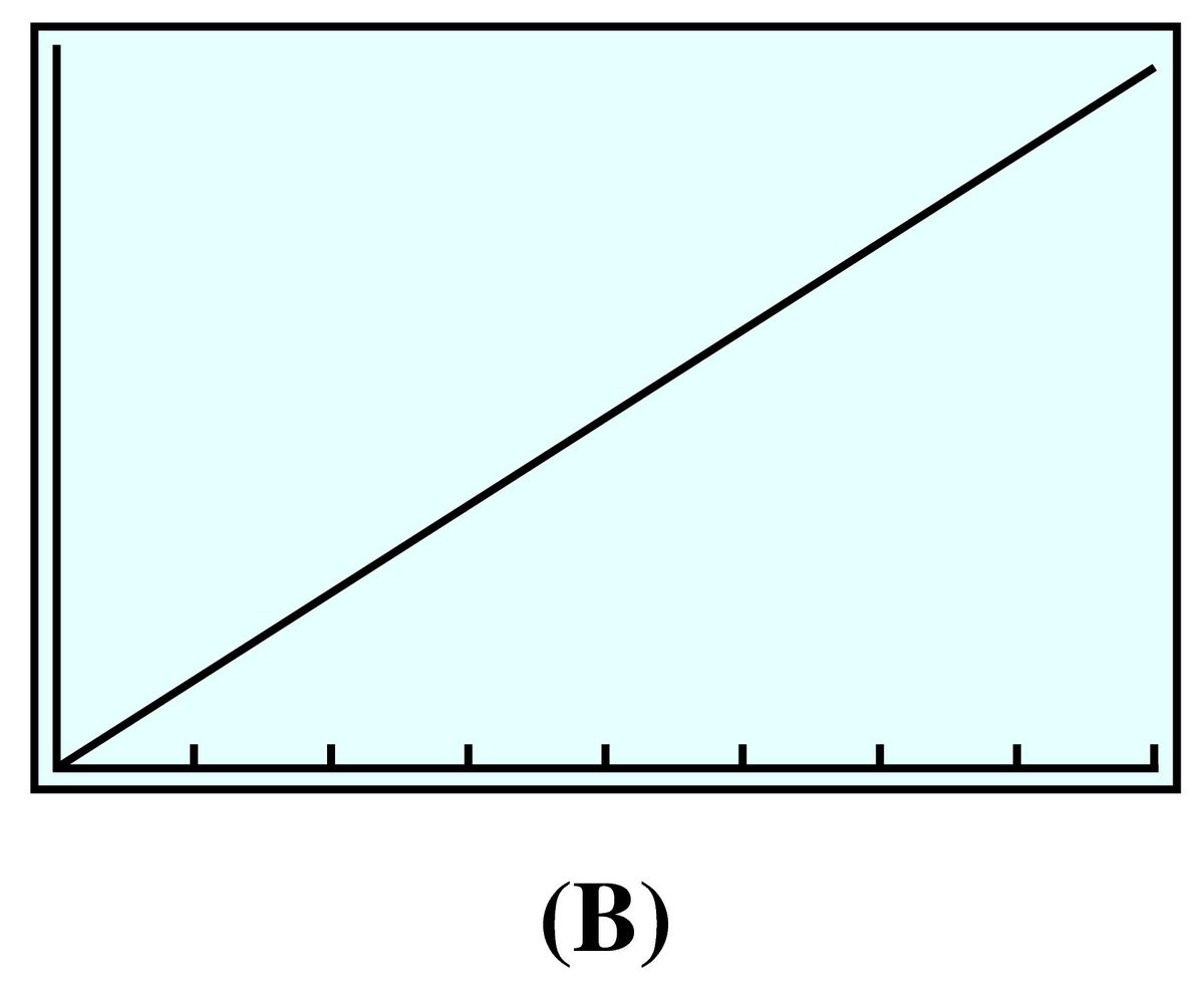 increasing line
