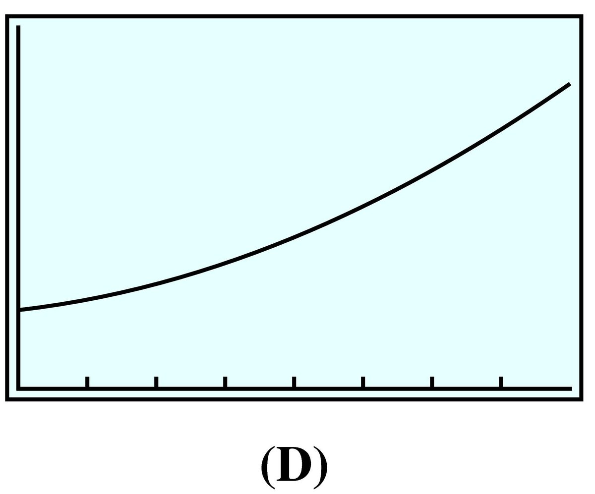 increasing concave up