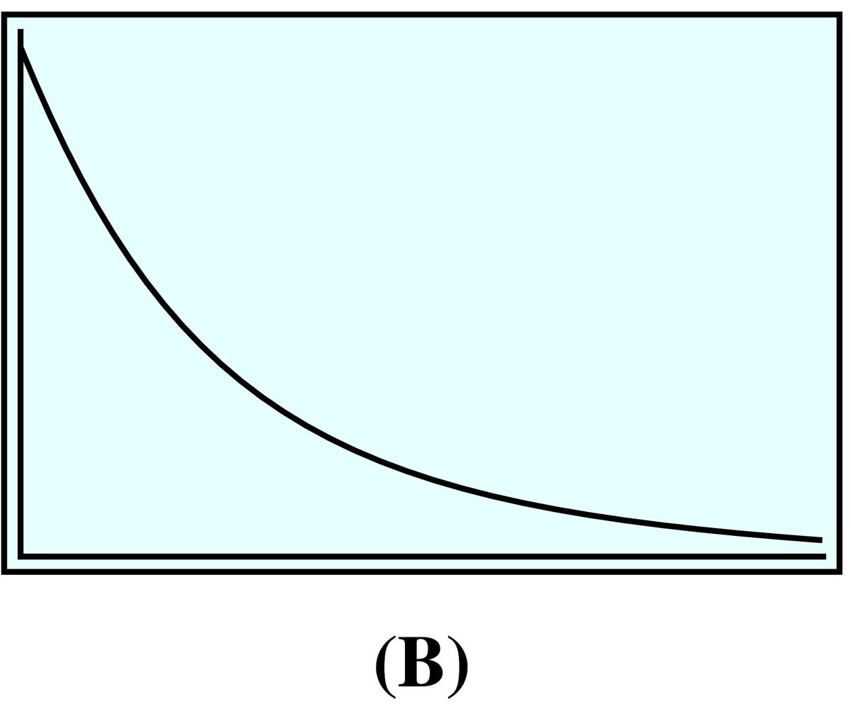 decreasing concave up