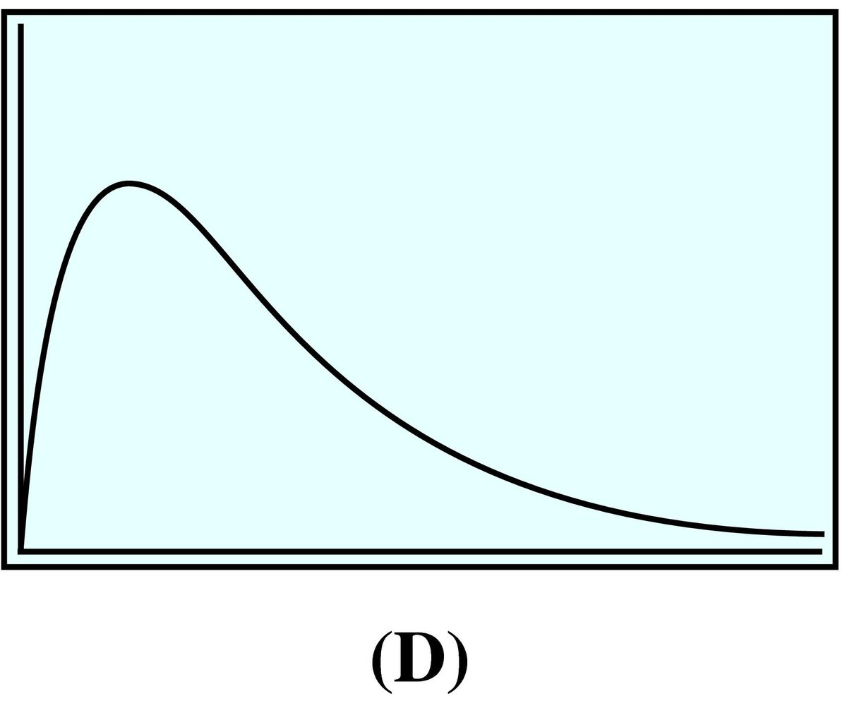 surge function