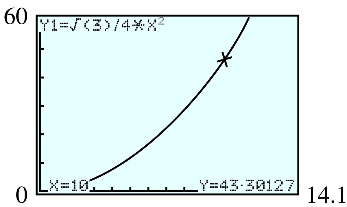 GC graph
