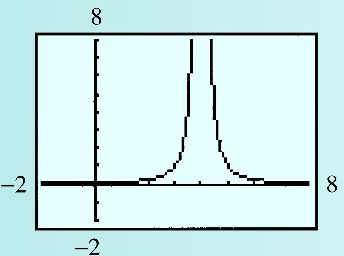 graphing calculator graph