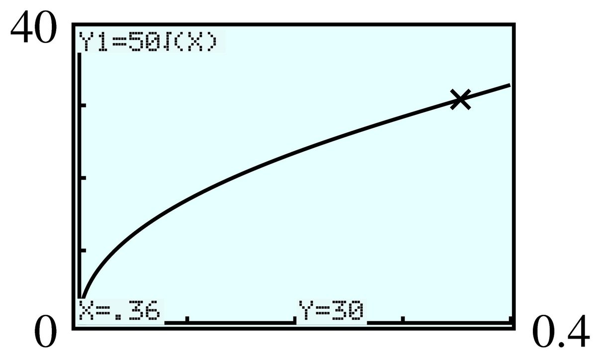 square root