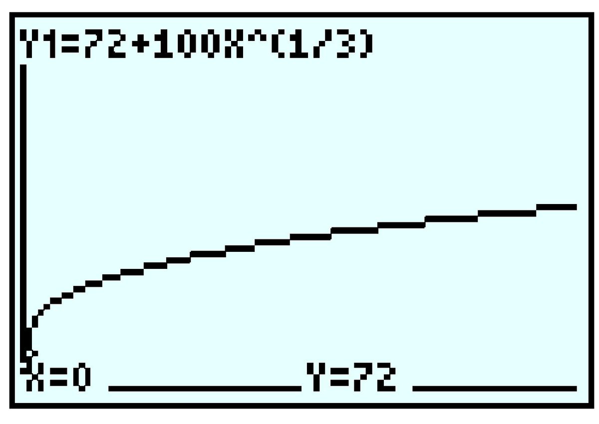 cube root