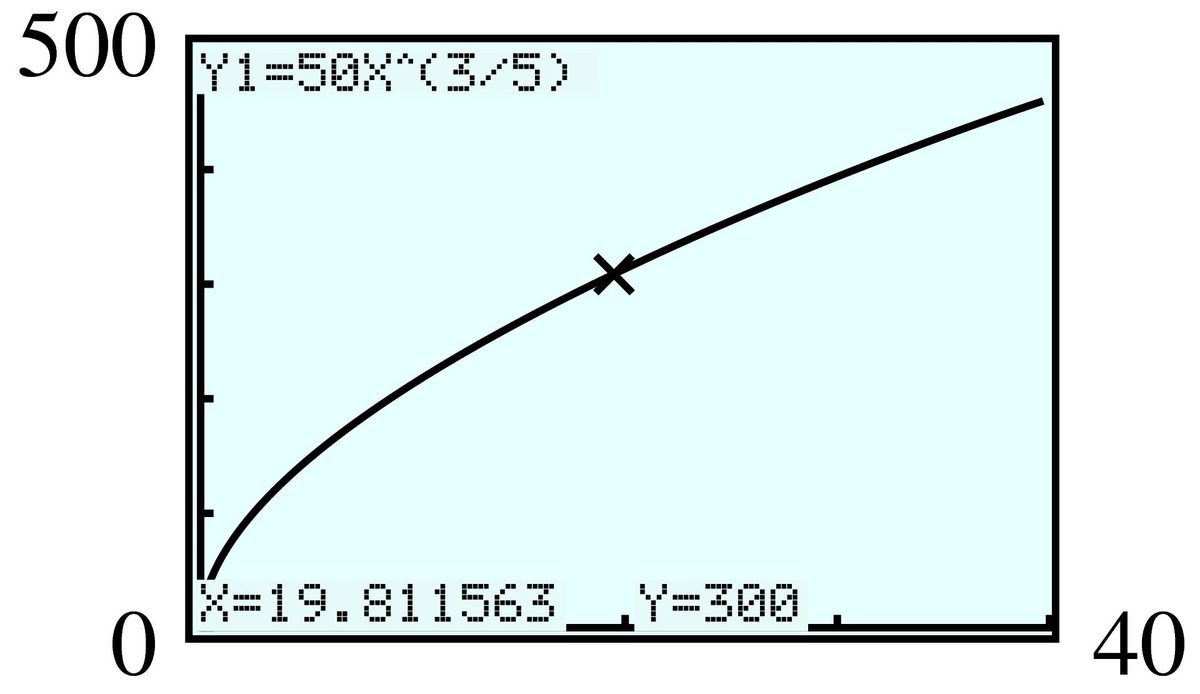 power function