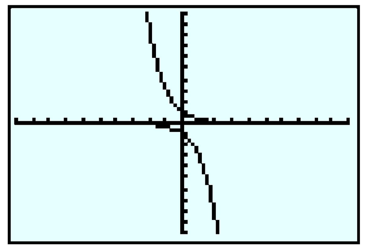 two shifts of growth