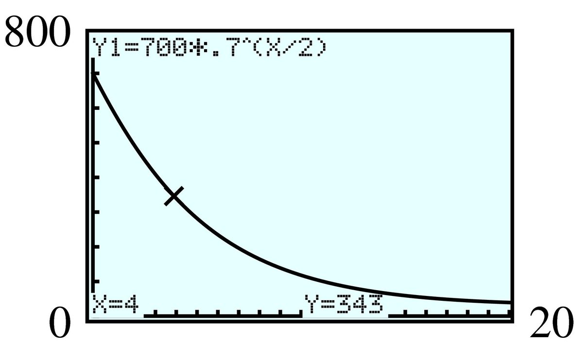 GC decay