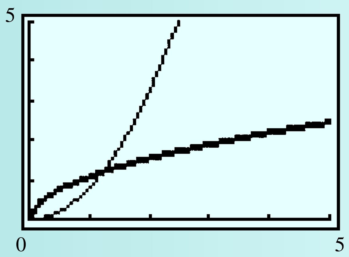 both inverse and reciprocal