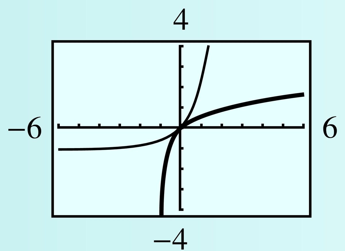 log and inverse