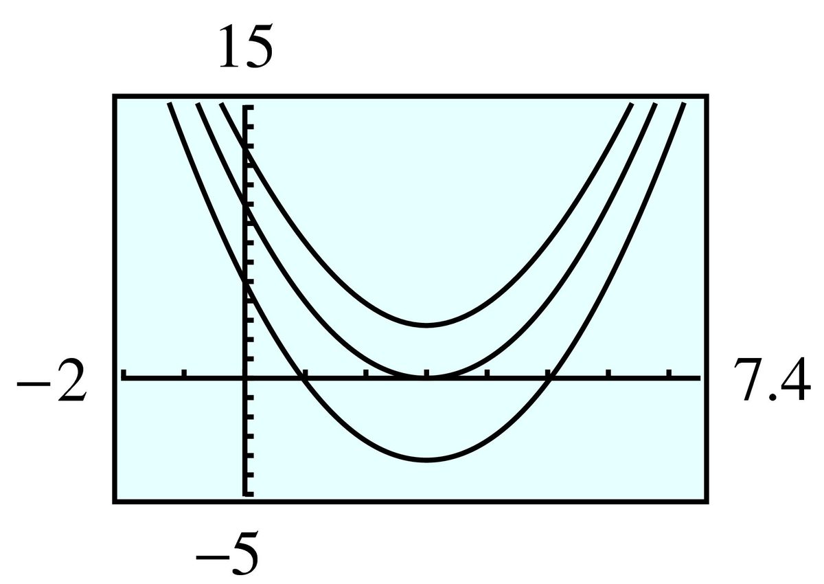 three parabolas