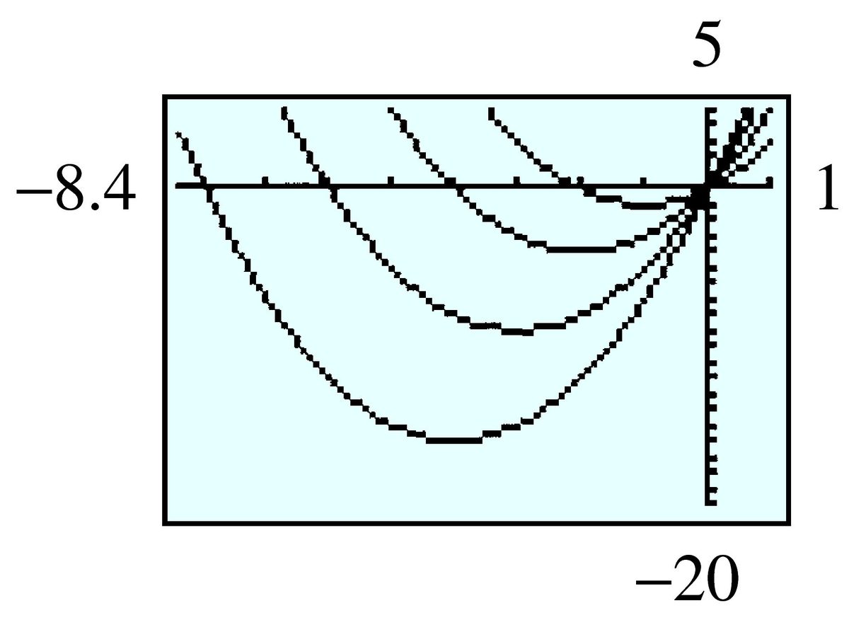 four parabolas
