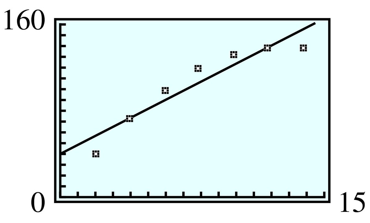 line fit to data