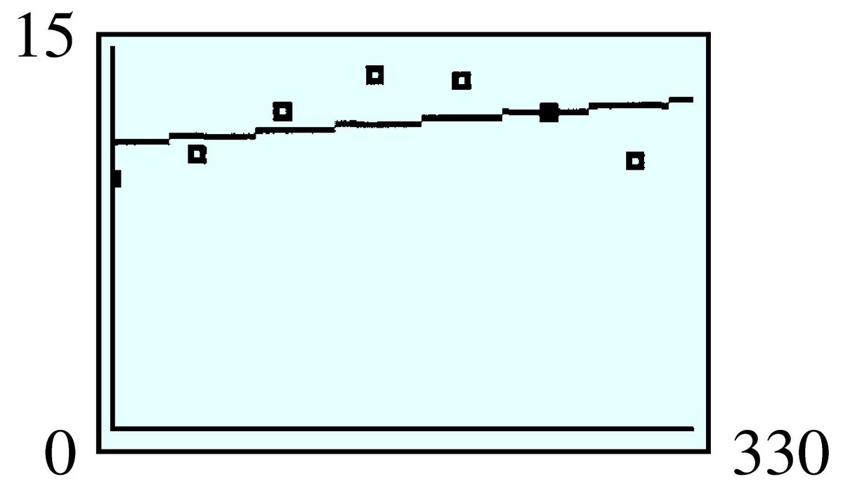 line to data