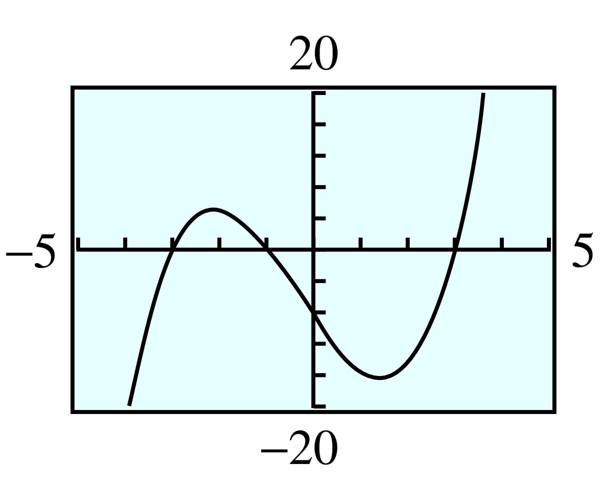 cubic
