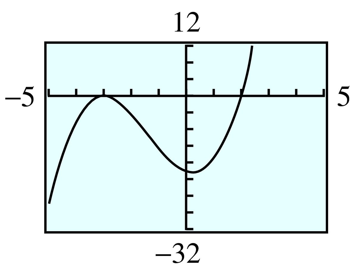 cubic