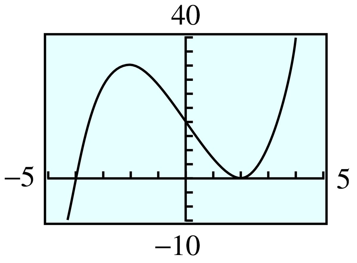 cubic