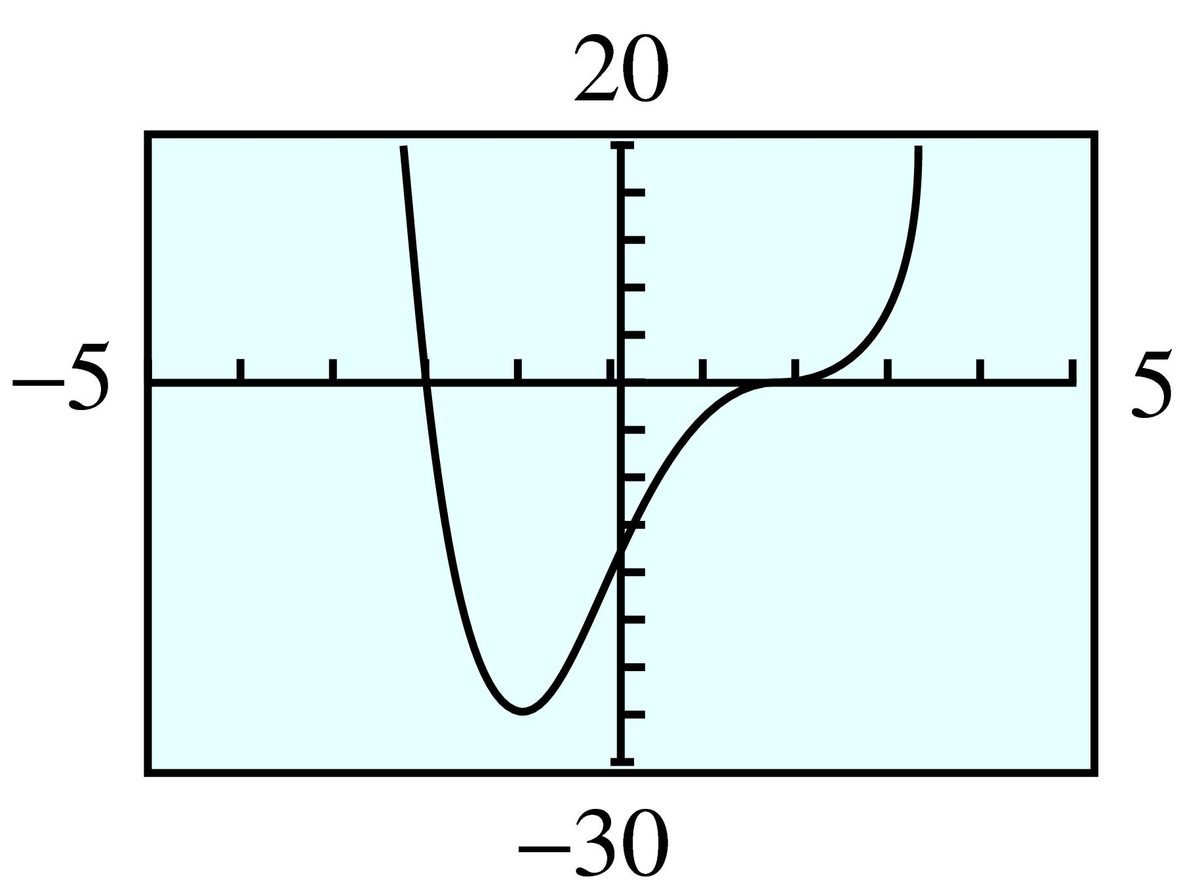 quartic