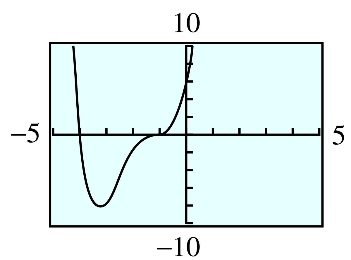 quartic