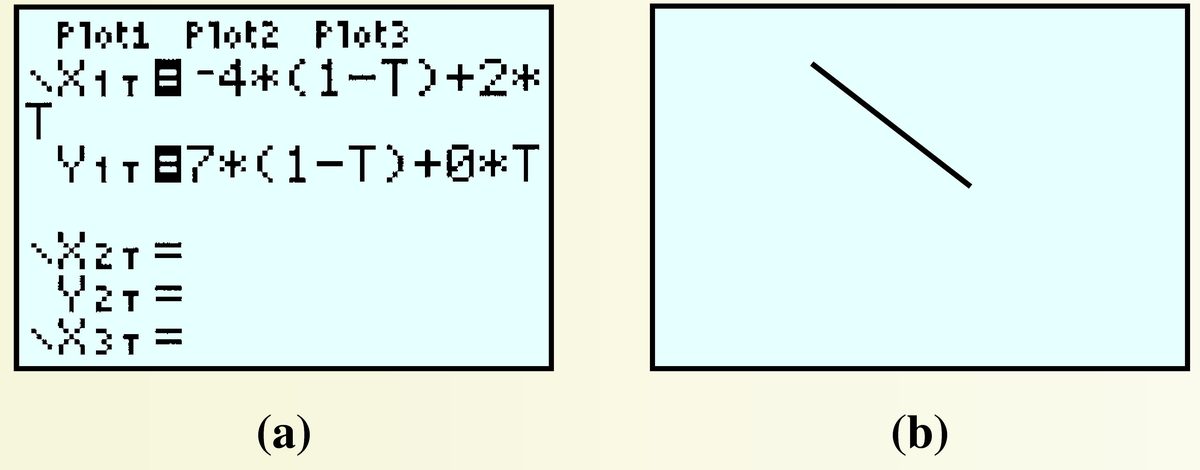 GC screens of setup for drawing parametric curves