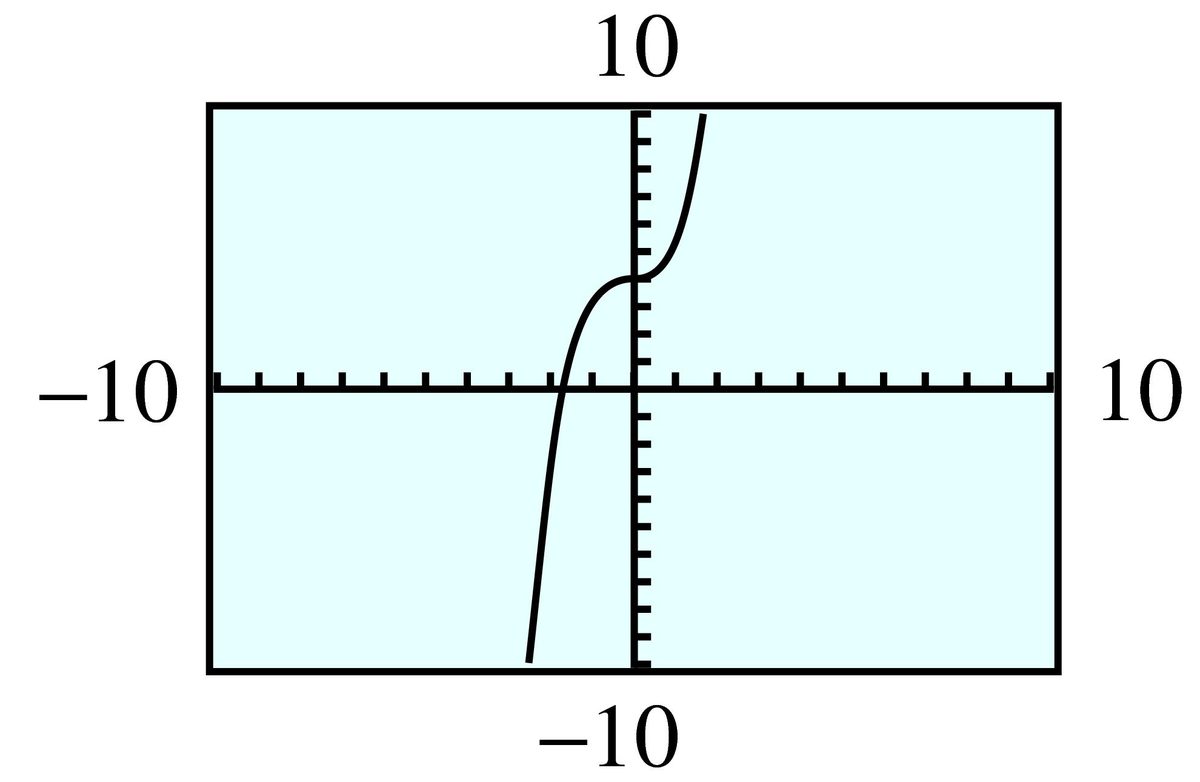 cubic