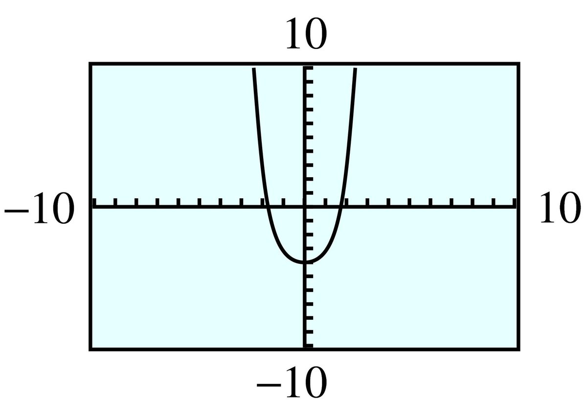 quartic