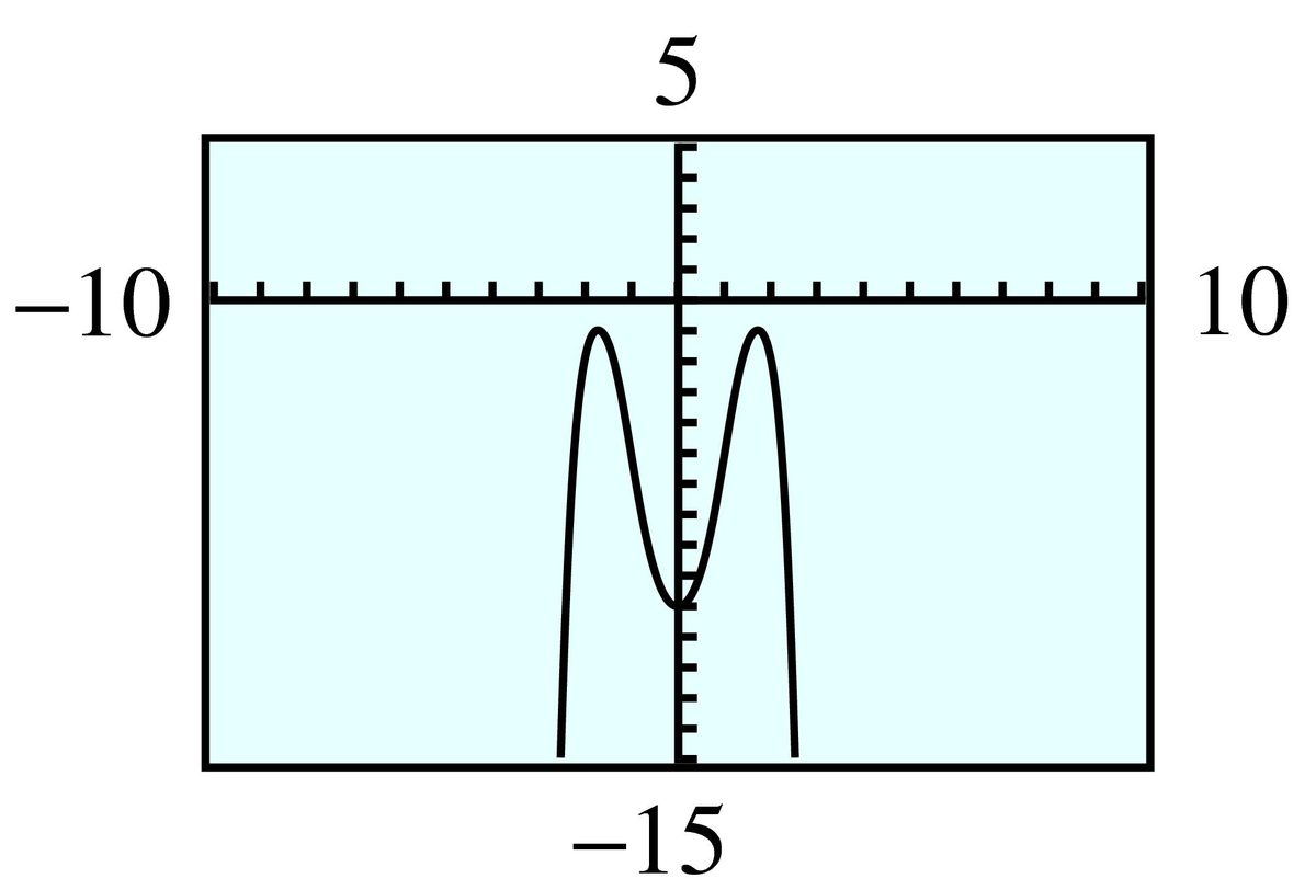 quartic