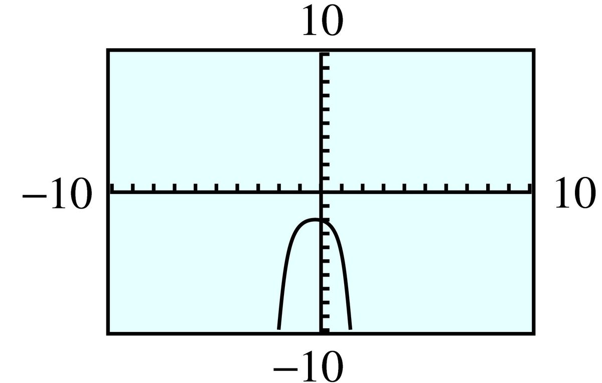 quartic